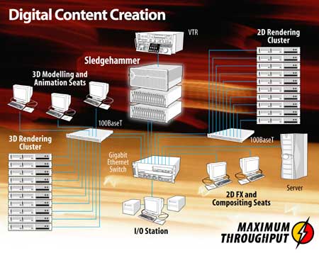 Digital Content Creation with Max-T's Sledgehammer