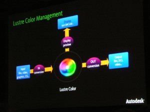 07Apr/nab/lustre2