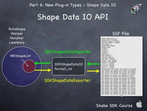 shakesdk/shake_shape_api
