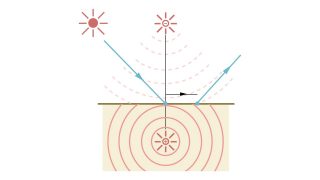 dipole