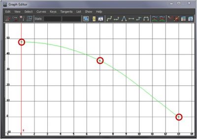 FDaHT_Graph