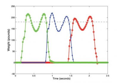 Weight Deltagraph fxpodcast: SIGGRAPH 2012 - Animation Physics - fxguide