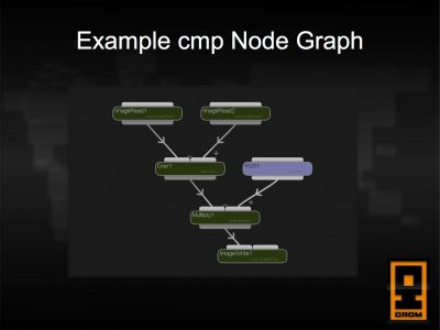 comp-node-graph