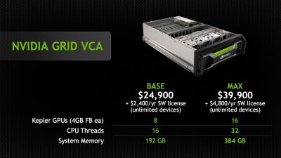 GRID VCA overview