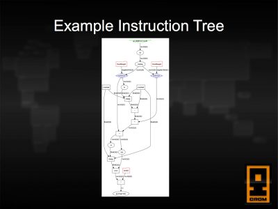 Underlying instruction tree