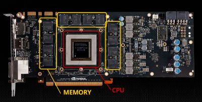 Kepler GPU memory