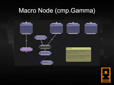 An example macro node