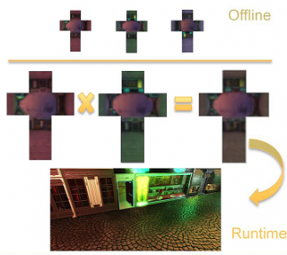 LocalLighting2