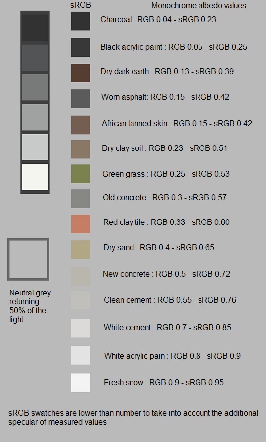 Pbr Roughness Chart