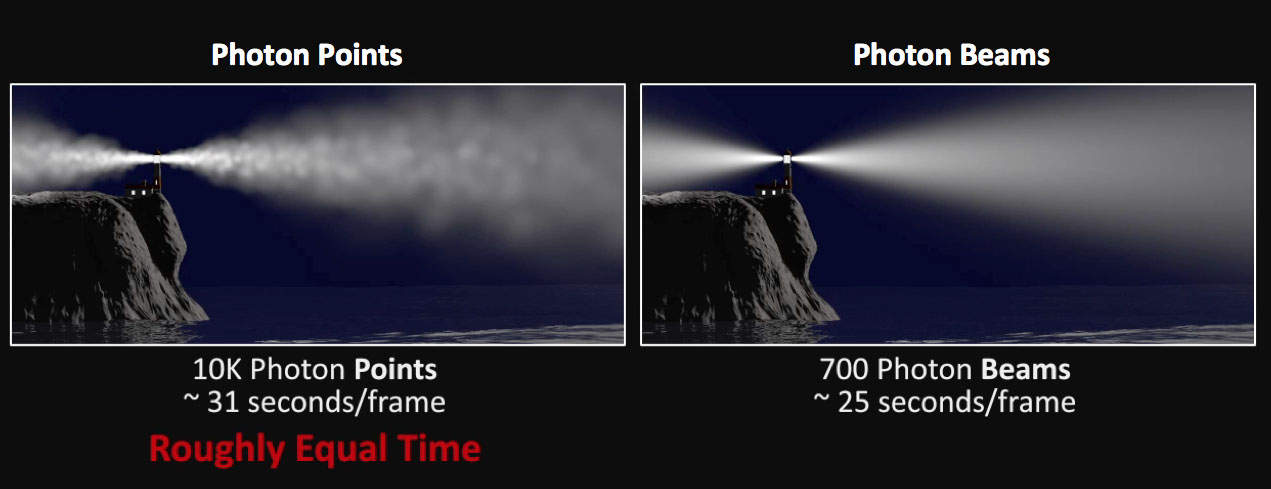 Point / Photon vs Beam approaches an example of a different approach.
