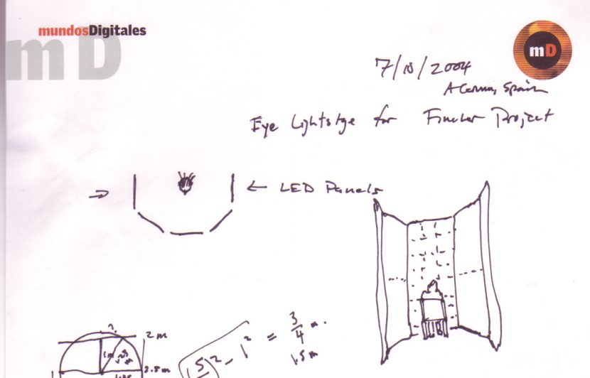 The orginial idea sketched at a conference by Paul Debevec