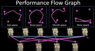 performancegraph