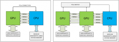 Data path with NVLink (source: NVIDIA)