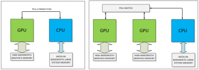 source: NVIDIA