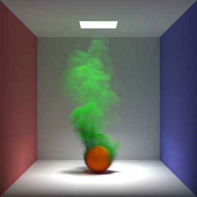 This scene demonstrates volume rendering using the Unidirectional Path Tracer, PxrPathTracer. All indirect illumination rays in this scene originate from an interaction with the Cornell box, not the volume.