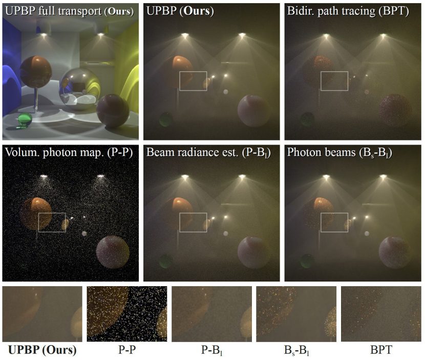 Equal-time comparison of our combined algorithm against previous work on a scene with a thin global medium and dense media enclosed in the spheres