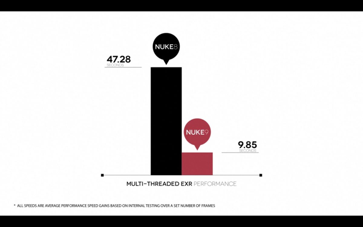 Foundry At Siggraph with VRay + Speed tests fxguide