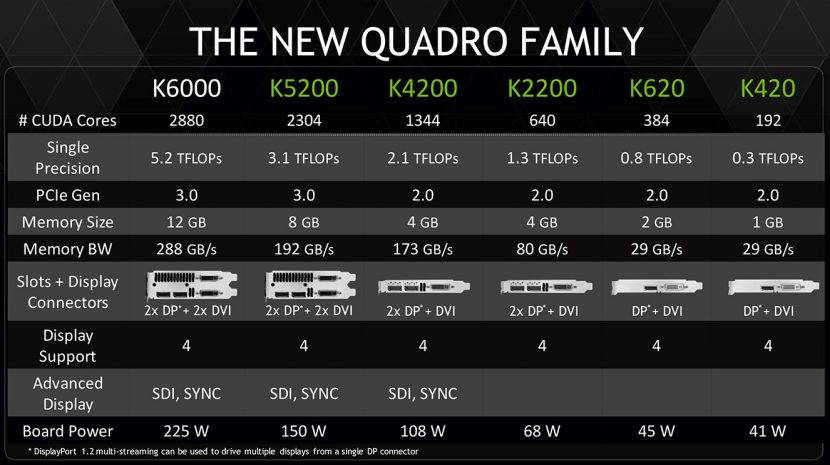 quadro-family-stats