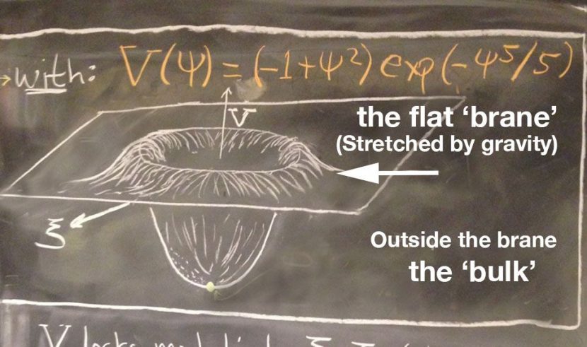 An image, taken from Kip Thorne's black board imagery, showing the brane and bulk.
