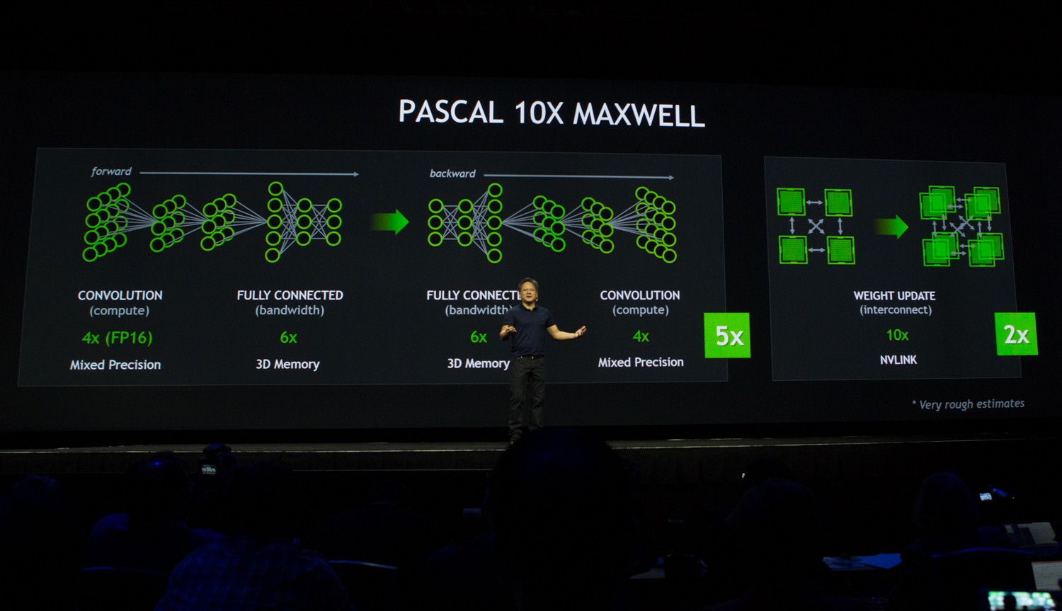 fp64 gpu neural networks fp64 gpu neural networks
