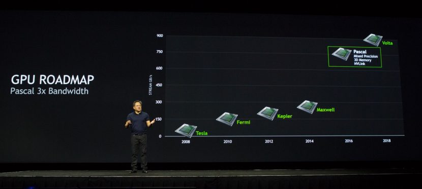 The GPU roadmap for NVIDIA