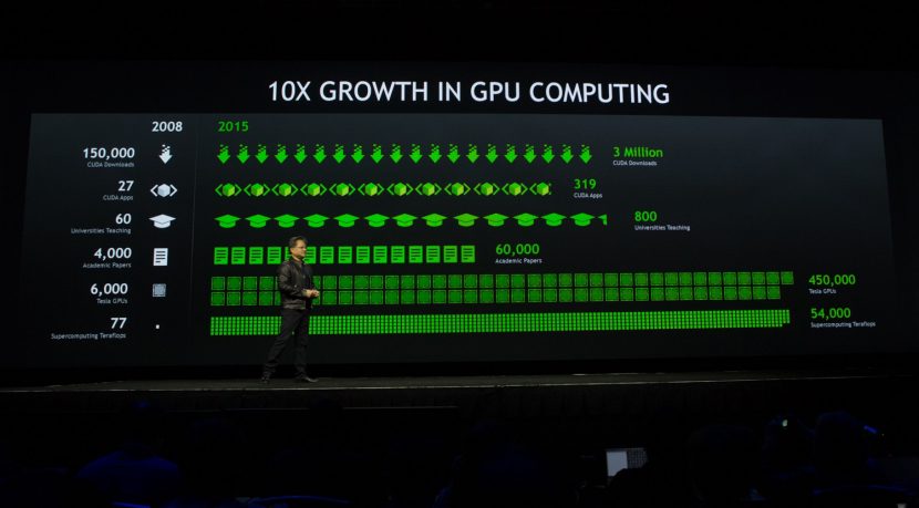 The growth in GPU computing since the first GTC in 2008.