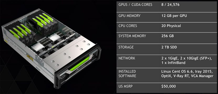 The new Quadro VCA