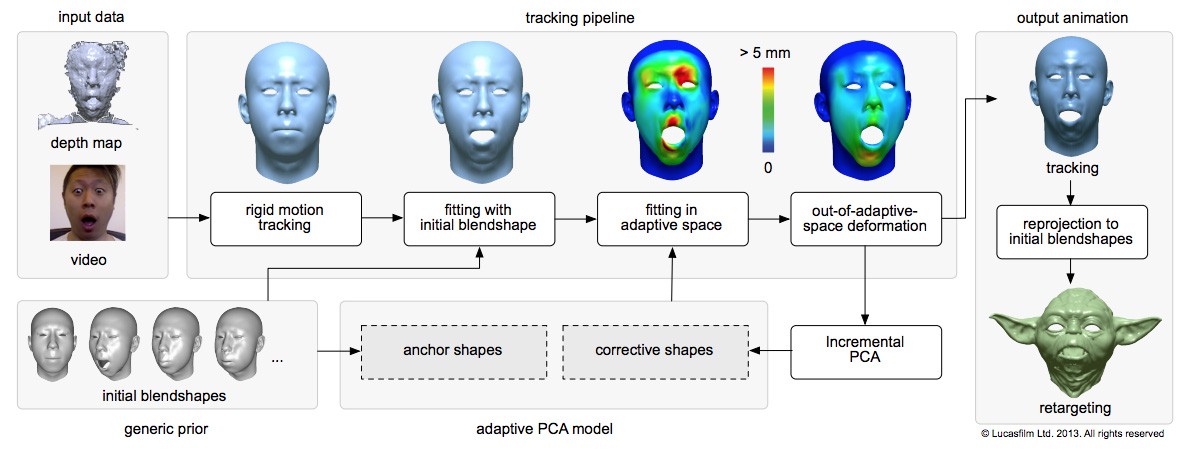 faceshift to unity realtime faceshift to unity realtime