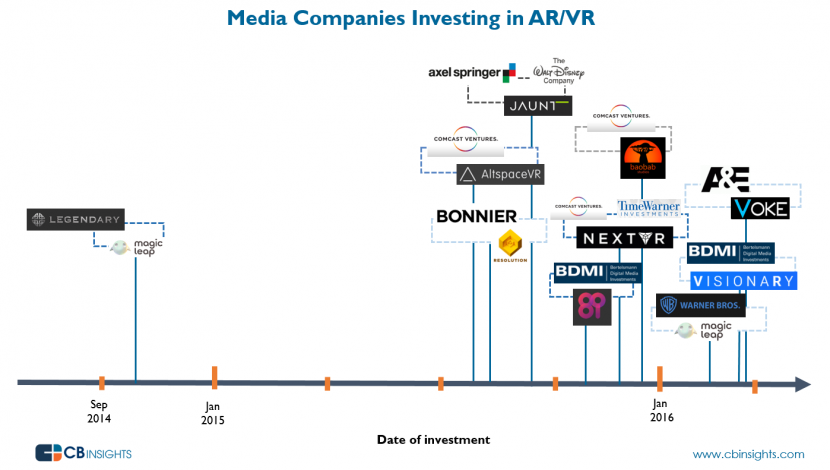 This excludes start ups