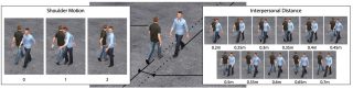 We presented to participants videos of two characters walking past each other at distances ranging from 0.2 to 0.7m. Either none of the characters, one character or both characters were displaying shoulder motions.